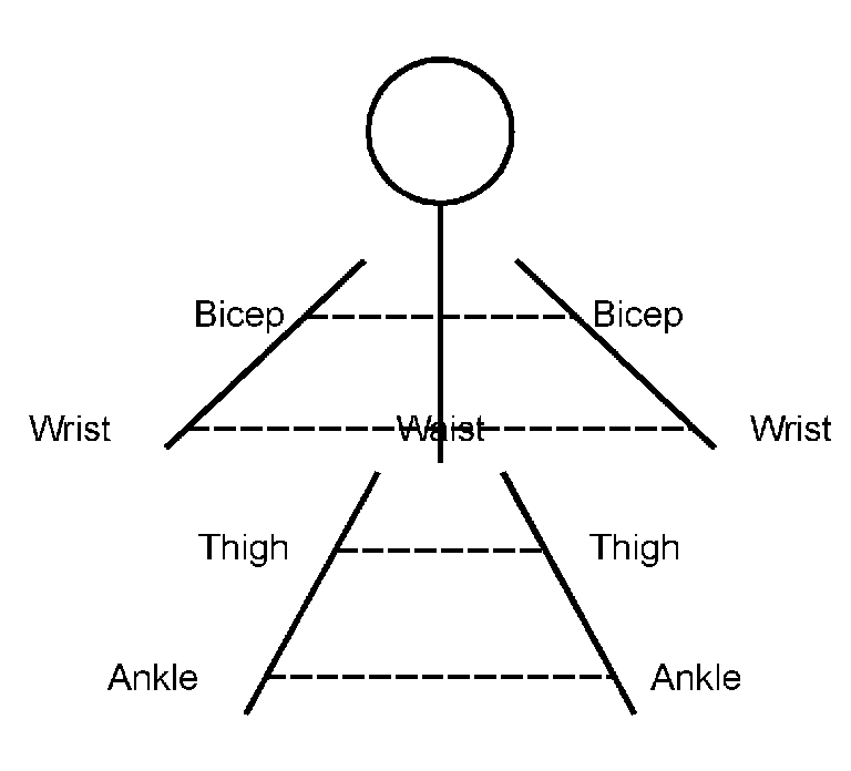 Measurement figure